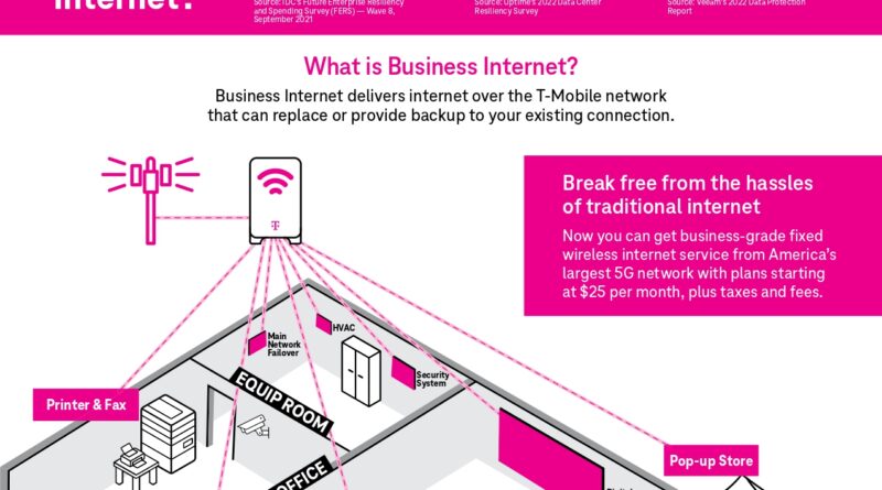 Move your business to flexible, wireless internet