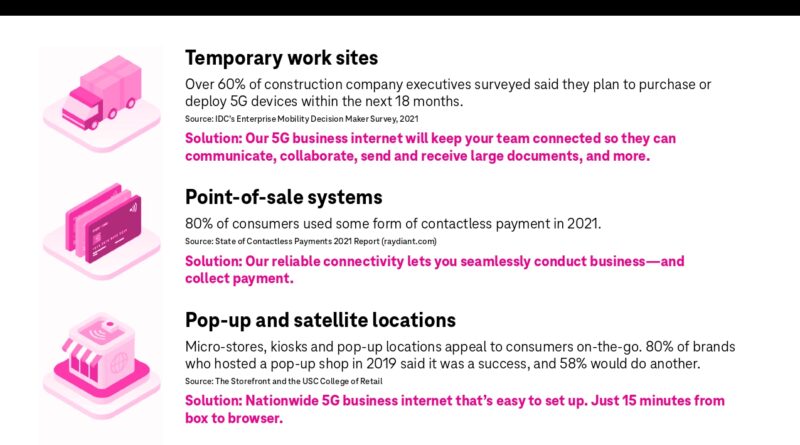 T-Mobile Business Internet: A portfolio of solutions for a variety of business challenges