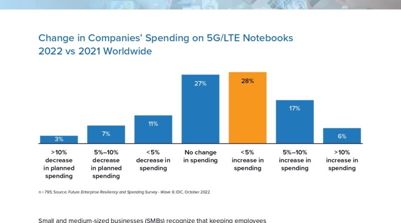 Peak Productivity How SMBs Leverage Connected Notebooks