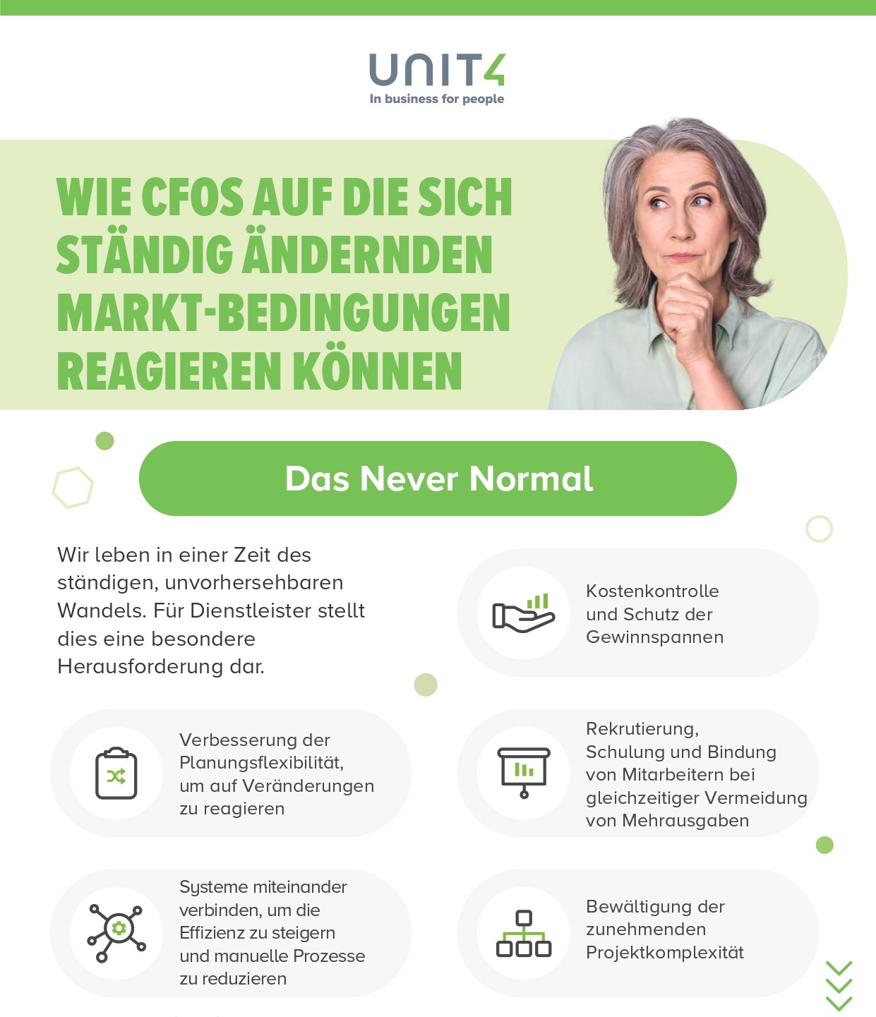 Wie Technologie CFOs bei unvorhersehbaren Veränderungen hilft